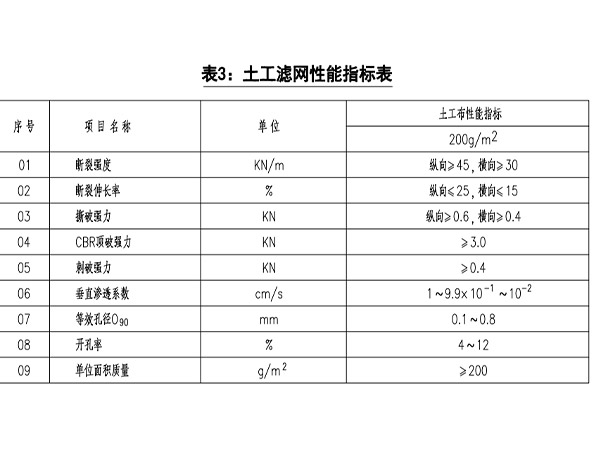 土工滤网300g