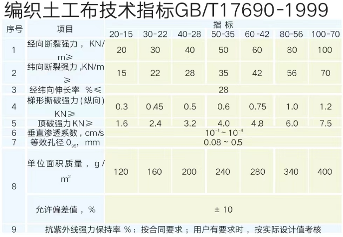 编织土工布