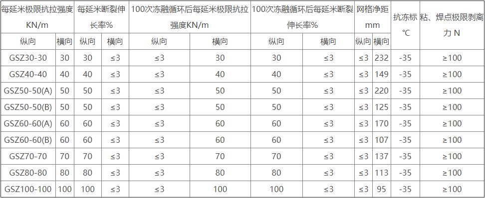 PP焊接塑料土工格栅(图1)