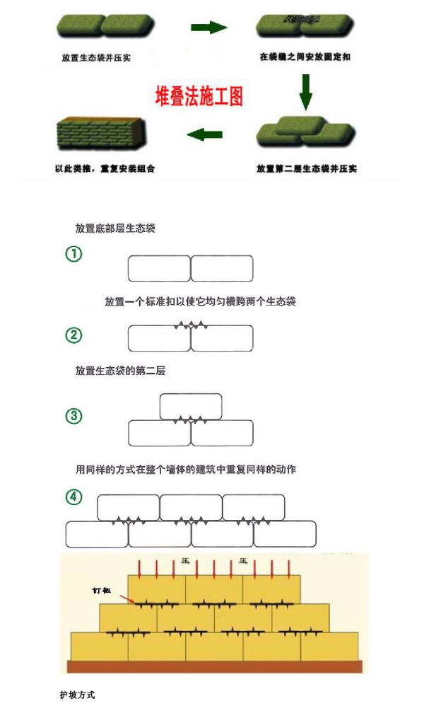 生态袋护坡工程(图2)